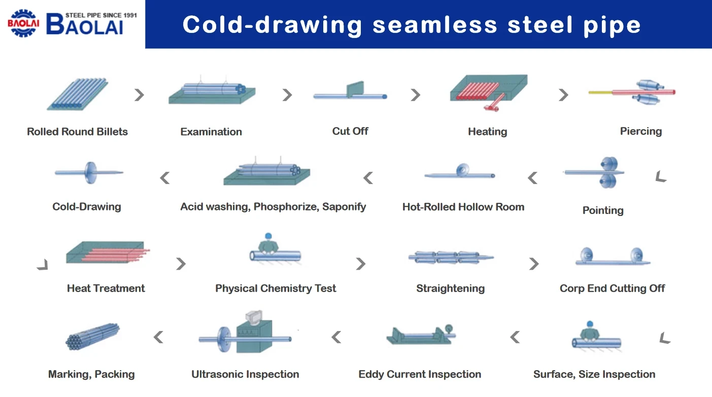 cold drawing seamless
